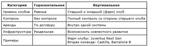 Схема партнёрств