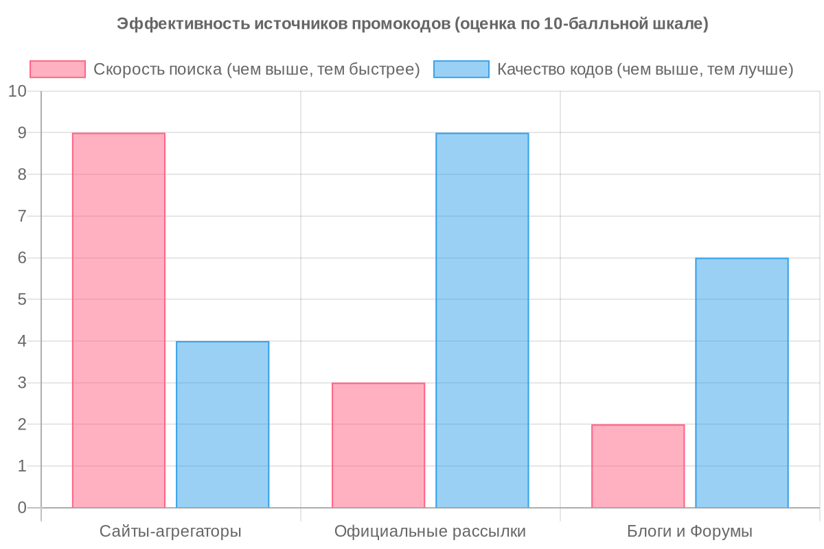 Инфографика по теме: Промокод Яндекс Бизнес на 5000 рублей (Сентябрь 2025): Все рабочие коды в одном месте