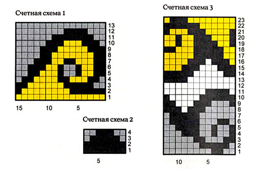 VYZANIE-PULOVERA-Melusine5332871c9aea33887.jpg