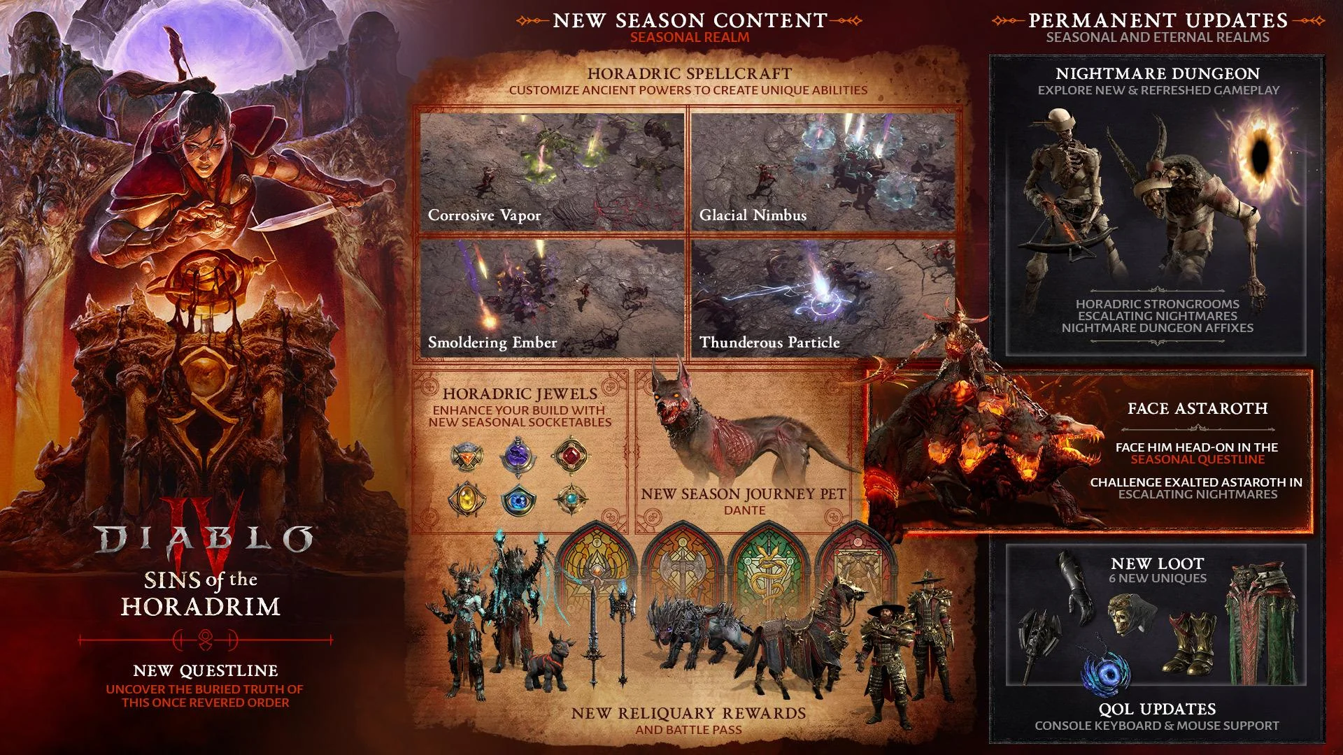 season 9 infographic v0 xungkcw7ox8f1