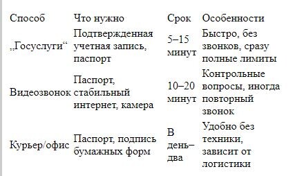 Как безопасно оформить дебетовую карту онлайн: пошаговый разбор