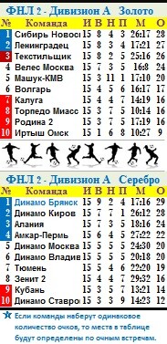 Табл