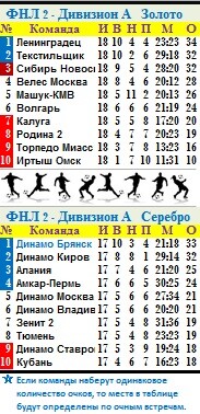 Табл