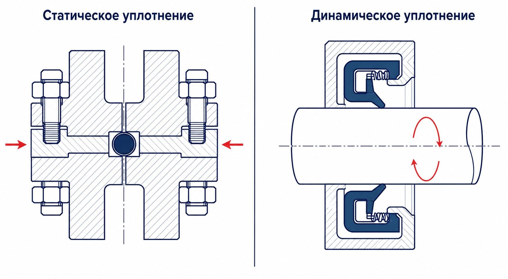резинотехнические изделия