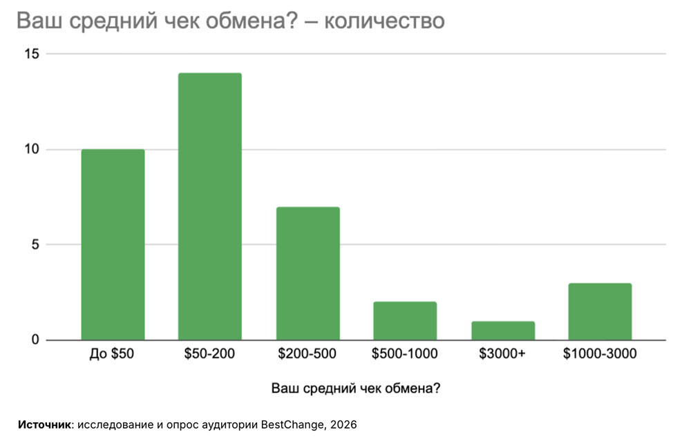 Криптообмен в 2026 году: как исследования аудитории помогают создавать востребованные продукты