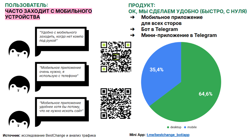 Криптообмен в 2026 году: как исследования аудитории помогают создавать востребованные продукты