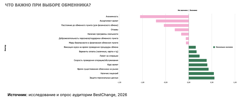 Криптообмен в 2026 году: как исследования аудитории помогают создавать востребованные продукты