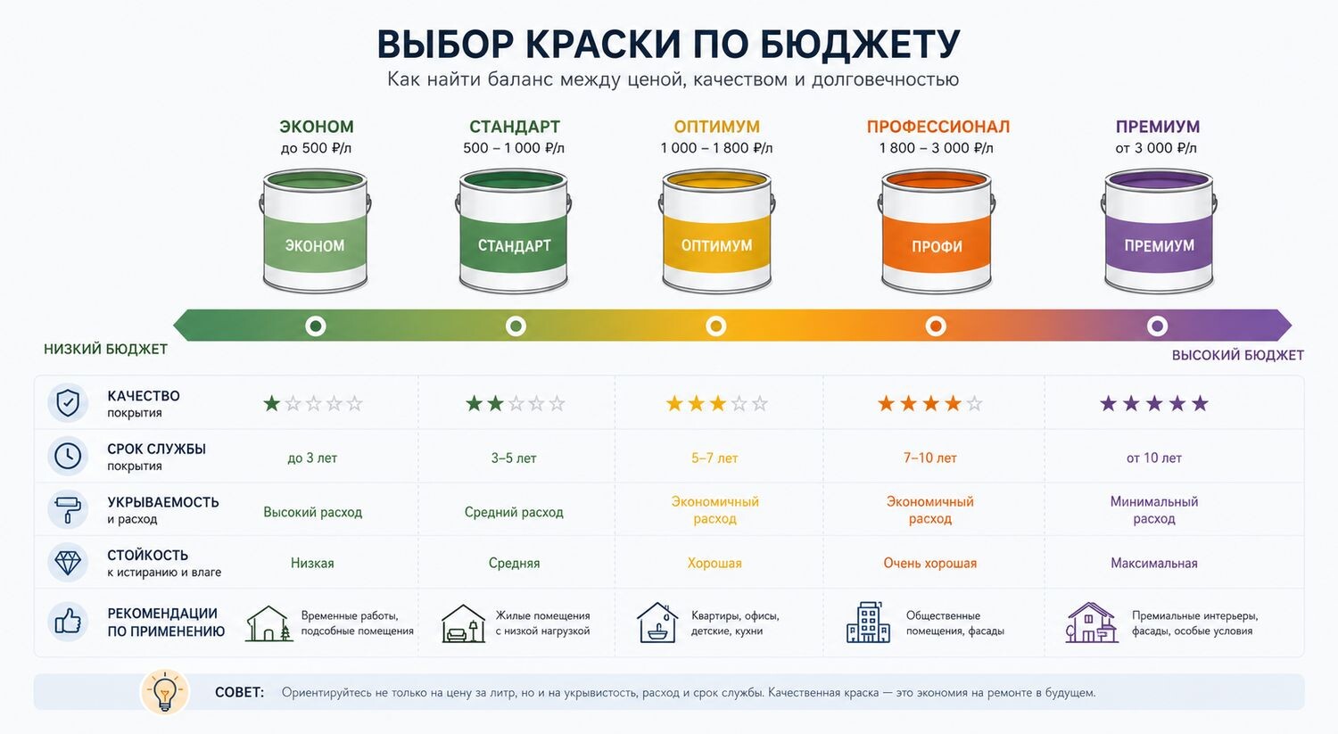 магазин лакокрасочных материалов