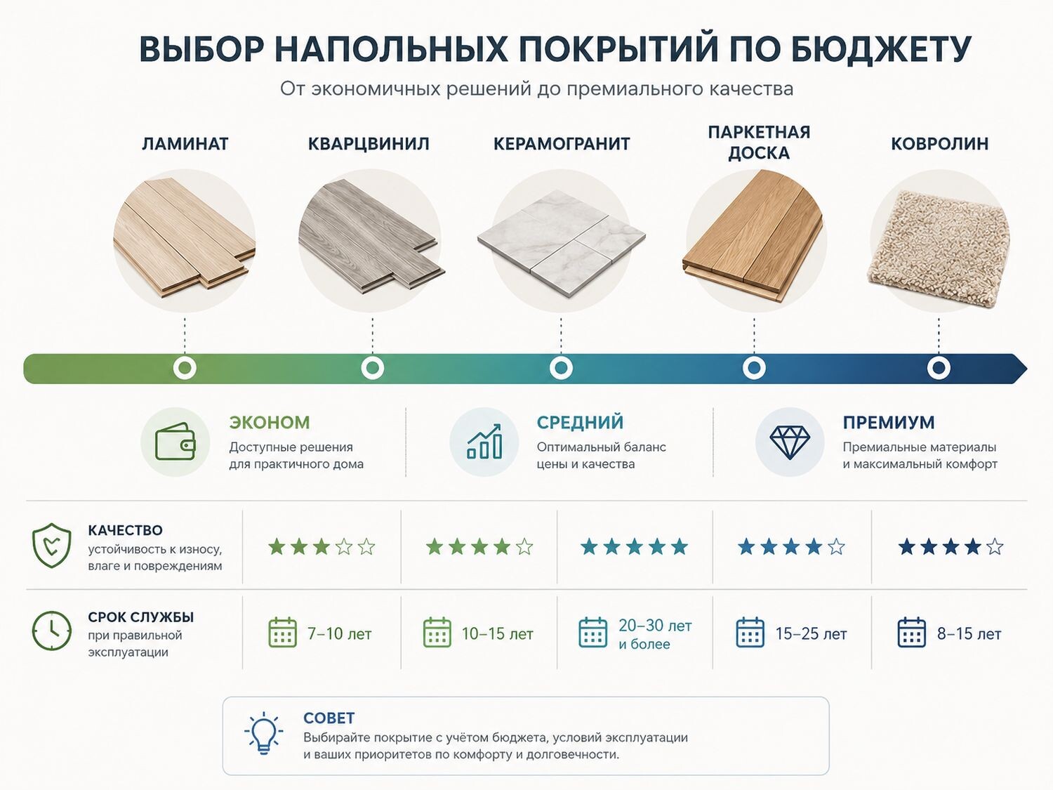 напольные покрытия в москве