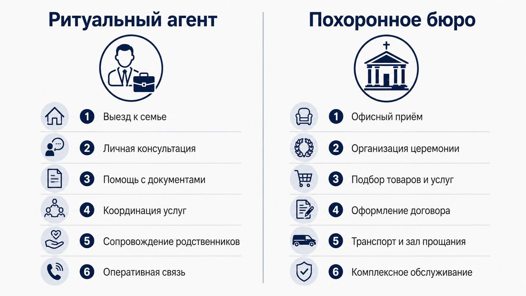 ритуальный агент в санкт-петербурге