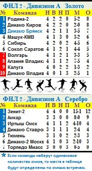 Табл